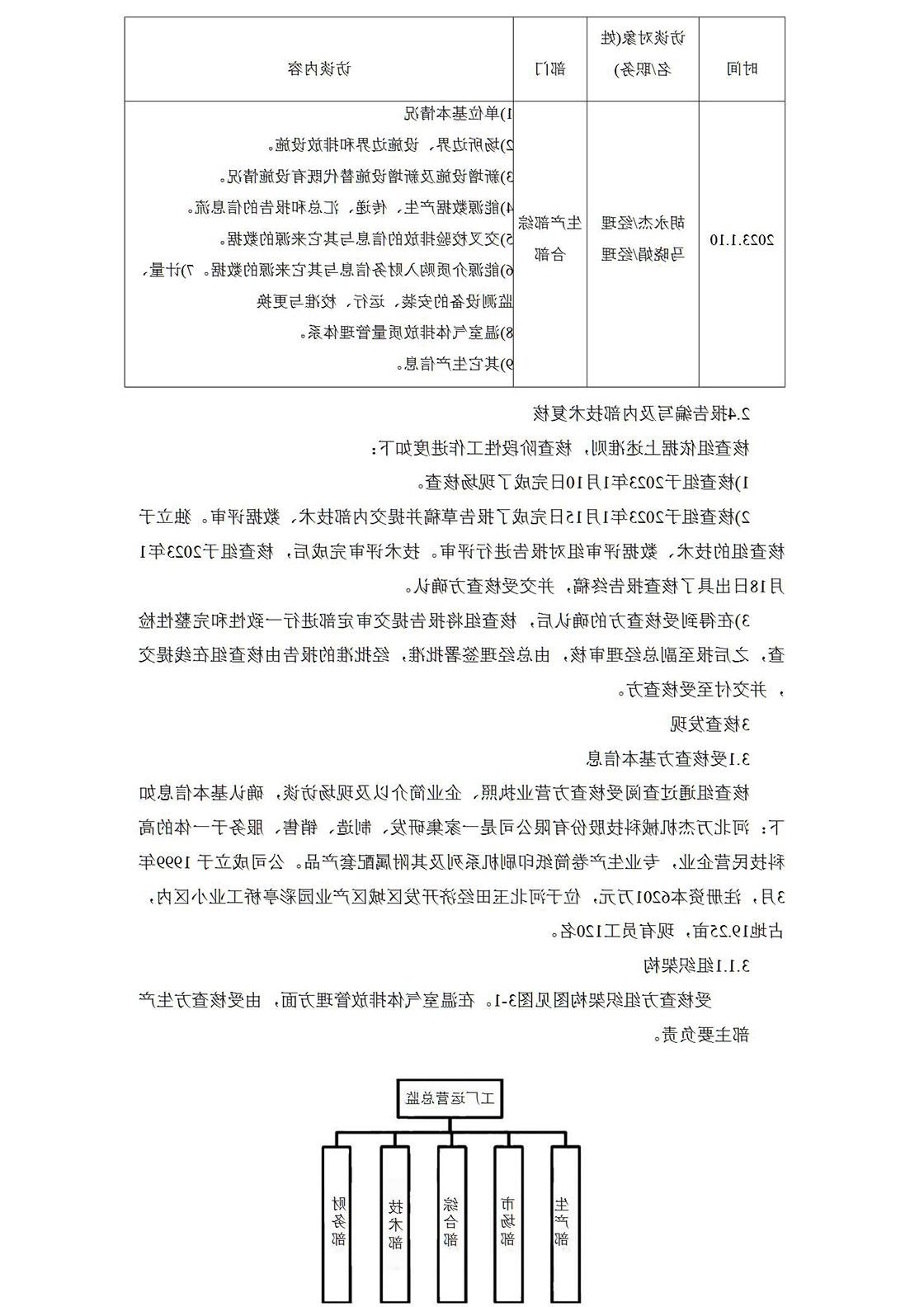 2022温室气体排放核查报告_05